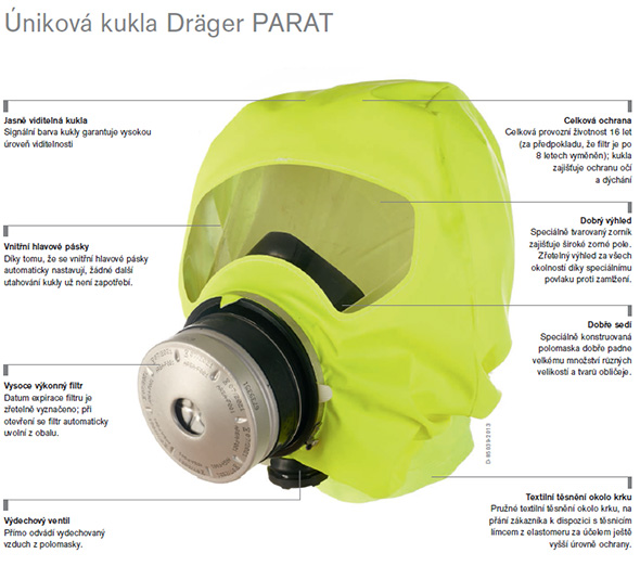 Dräger Parat 5530 - pevné puzdro